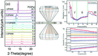 Graphical abstract: Structural phase transition of BiSb and formation of Weyl semimetallic phase under pressure: calculations and experiments