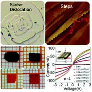 Graphical abstract: Controlling screw dislocation evolution towards highly homogeneous quasi-two-dimensional (BA)2(MA)n−1PbnI3n+1 single crystals for high-response photo-detectors