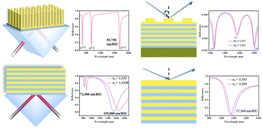 Graphical abstract: Effective excitation of bulk plasmon-polaritons in hyperbolic metamaterials for high-sensitivity refractive index sensing