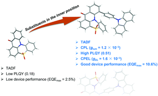 Graphical abstract: Efficient circularly polarized thermally activated delayed fluorescence hetero-[4]helicene with carbonyl-/sulfone-bridged triarylamine structures