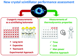 Graphical abstract: Assessment of Cs2HfCl6 crystal applicability as low-temperature scintillating bolometers by their thermodynamic characteristics