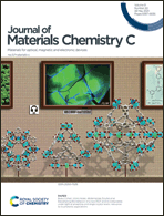 Graphical abstract: Inside front cover