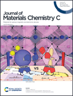 Graphical abstract: Inside front cover