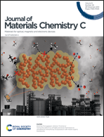 Graphical abstract: Inside front cover