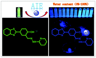 Graphical abstract: A novel AIE fluorescent probe for the monitoring of aluminum ions in living cells and zebrafish