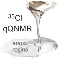 Graphical abstract: Accurate detection of perchlorate in epoxy resins via chlorine-35 quantitative quadrupolar NMR (qQNMR)