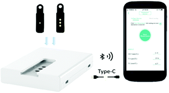 Graphical abstract: Smartphone-based photochemical sensor for multiplex determination of glucose, uric acid, and total cholesterol in fingertip blood