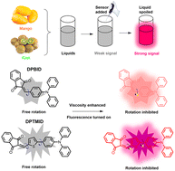 Graphical abstract: Triphenylamine indanedione as an AIE-based molecular sensor with one-step facile synthesis toward viscosity detection of liquids