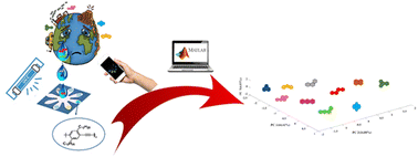 Graphical abstract: A poly(arylene ethynylene)-based microfluidic fluorescence sensor array for discrimination of polycyclic aromatic hydrocarbons