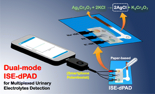 Graphical abstract: Dual-mode ion-selective electrodes and distance-based microfluidic device for detection of multiple urinary electrolytes