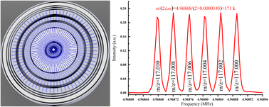 Graphical abstract: Genetic algorithm parallel optimization of a new high mass resolution planar electrostatic ion trap mass analyzer