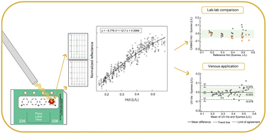 Graphical abstract: In-depth evaluation of automated non-contact reflectance-based hematocrit prediction of dried blood spots