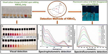 Graphical abstract: Development of an azo functionalized oligomeric chitosan sensor for rapid visual, spectrophotometric and spectrofluorometric detection of KMnO4 up to micromolar concentrations