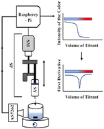 Graphical abstract: A low-cost automated titration system for colorimetric endpoint detection