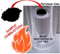 Graphical abstract: Microwave-induced combustion for petroleum coke digestion: a promising sample preparation strategy for subsequent elemental determination