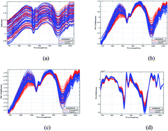 Graphical abstract: A feasibility study on the use of a pocket-sized NIR spectrometer and multivariate algorithm to distinguish expired drugs from unexpired ones