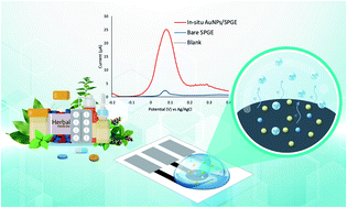 Graphical abstract: An application of miniaturized electrochemical sensing for determination of arsenic in herbal medicines