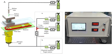 Graphical abstract: High-field asymmetric waveform ion mobility spectrometry for xylene isomer separation assisted by helium-chemical modifiers