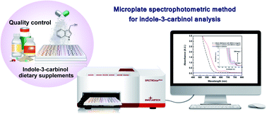 Graphical abstract: A microplate spectrophotometric method for analysis of indole-3-carbinol in dietary supplements using p-dimethylaminocinnamaldehyde (DMACA) as a chromogenic reagent