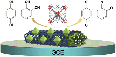 Graphical abstract: A Cu-functionalized MOF and multi-walled carbon nanotube composite modified electrode for the simultaneous determination of hydroquinone and catechol