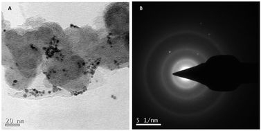 Graphical abstract: Silver nanoparticle-modified electrodes for the electrochemical detection of neonicotinoid pesticide: clothianidin