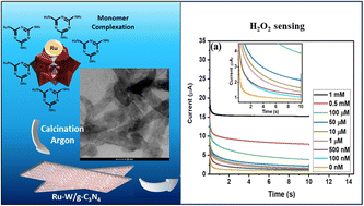 Graphical abstract: Ru–W modified graphitic carbon nitride by a monomer complexation synthesis approach from a tailored polyoxometalate: towards electrochemical detection of hydrogen peroxide released by cells