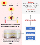 Graphical abstract: Quantitative and qualitative analyses of metal ions in food and water by using a multicolor sensor array and chemometrics