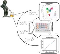 Graphical abstract: Machine-learning assisted multiplex detection of catecholamine neurotransmitters with a colorimetric sensor array