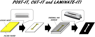 Graphical abstract: Fabrication of paper-based analytical devices by a laminating method with thermal ink ribbons, sticky notes, and office appliances