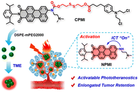 Graphical abstract: Tumor microenvironment-activated multi-functional nanodrug with size-enlargement for enhanced cancer phototheranostics