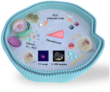 Graphical abstract: Starvation-assisted and photothermal-thriving combined chemo/chemodynamic cancer therapy with PT/MR bimodal imaging