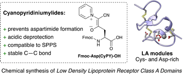 Graphical abstract: Synthesis of multi-module low density lipoprotein receptor class A domains with acid labile cyanopyridiniumylides (CyPY) as aspartic acid masking groups