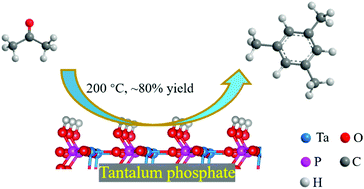 Graphical abstract: Selective conversion of acetone to mesitylene over tantalum phosphate catalysts