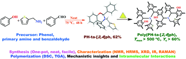 Graphical abstract: Synthesis and thermal behaviour of thiophene-based oxazine-ring substituted benzoxazine monomers & polymers