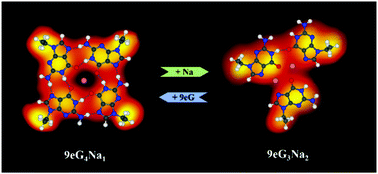 Graphical abstract: Interconversion between guanine quartets and triads on the Au(111) surface