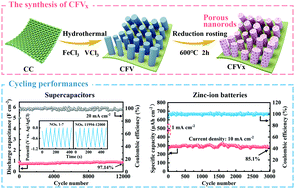 Graphical abstract: Flexible FeVOx porous nanorods on carbon cloth for long-life aqueous energy storage