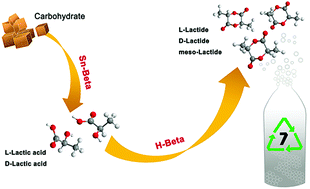 Graphical abstract: One-pot two-step process directly converting biomass-derived carbohydrate to lactide