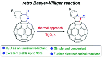 Graphical abstract: Retro Baeyer–Villiger reaction: thermal conversion of the [60]fullerene-fused lactones to ketones