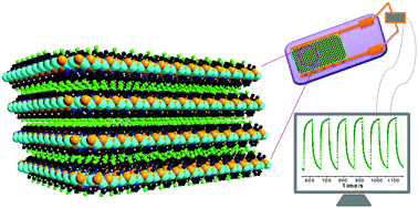 Graphical abstract: Ultrathin covalent and cuprophilic interaction-assembled copper–sulfur monolayer in organic metal chalcogenide for oriented photoconductivity