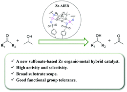 Graphical abstract: Amberlyst-15 supported zirconium sulfonate as an efficient catalyst for Meerwein–Ponndorf–Verley reductions