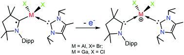 Graphical abstract: Synthesis and redox activity of carbene-coordinated group 13 metal radicals