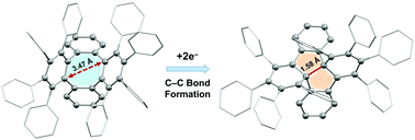 Graphical abstract: Reversible structural rearrangement of π-expanded cyclooctatetraene upon two-fold reduction with alkali metals