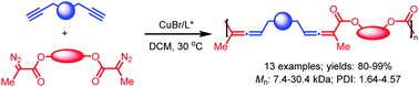 Graphical abstract: Synthesis of polyallenoates through copper-mediated cross-coupling of dialkynes and bis-α-diazoesters