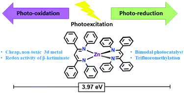 Graphical abstract: Bimodal photocatalytic behaviour of a zinc β-diketiminate: application to trifluoromethylation reactions