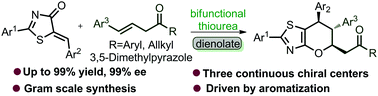 Graphical abstract: Organocatalytic inverse-electron-demand Diels–Alder reaction between 5-alkenyl thiazolones and β,γ-unsaturated carbonyl compounds