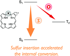 Graphical abstract: 5-Thiaporphyrinium cation: effect of sulphur incorporation on excited state dynamics