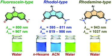 Graphical abstract: Fluorene analogues of xanthenes – low molecular weight near-infrared dyes
