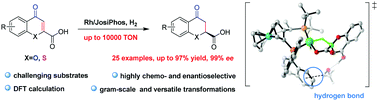 Graphical abstract: Facile access to chiral chromanone-2-carboxylic acids enabled by rhodium-catalyzed chemo- and enantioselective hydrogenation