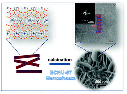 Graphical abstract: Stacking-faulted CDO zeolite nanosheets efficient for bulky molecular reactions