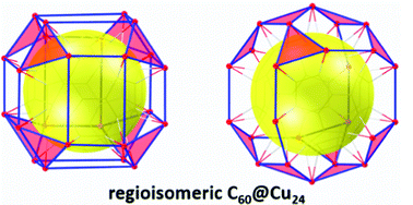 Graphical abstract: Regioisomeric core–shell cuprofullerene C60@Cu24